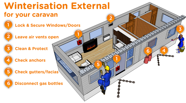 Caravan external plan