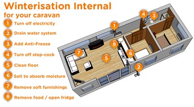 Caravan floorplan